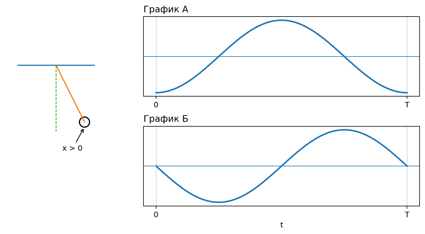 Рисунок к заданию 6