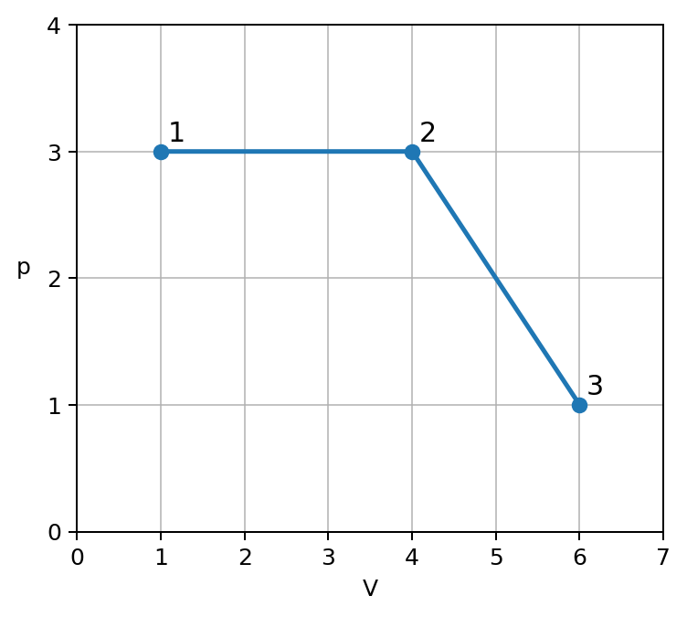 Рисунок к заданию 8