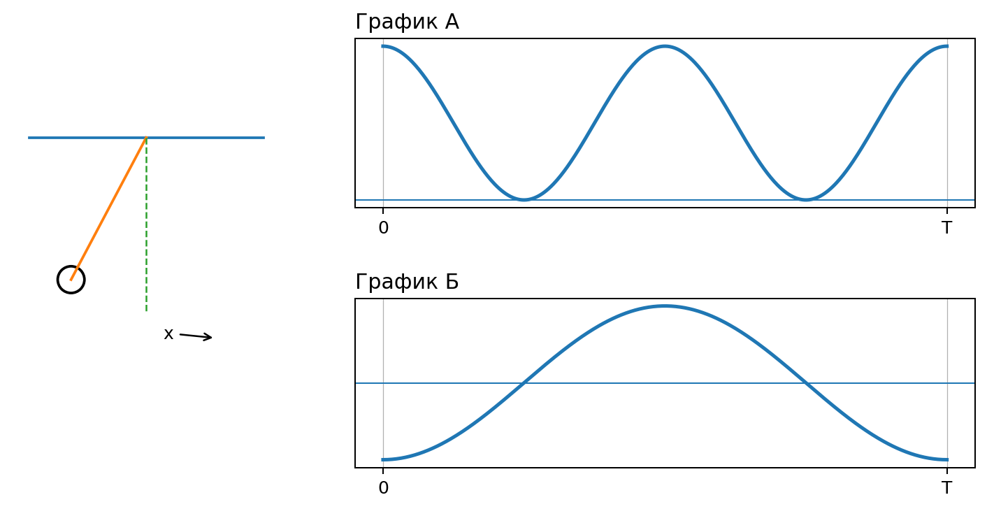 Рисунок к заданию 6