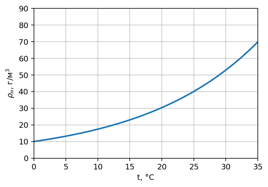 Рисунок к заданию 22